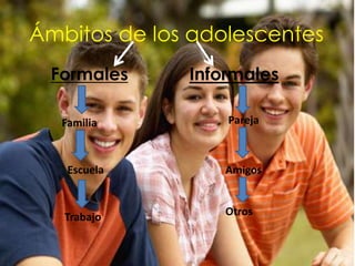 Ámbitos de los adolescentesFormalesInformalesParejaFamiliaEscuelaAmigosOtrosTrabajo