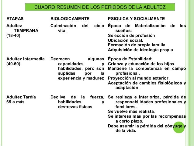 Alimentacion segun la edad
