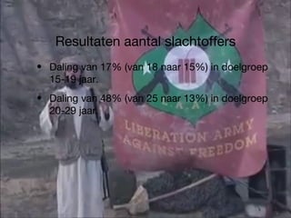 Resultaten aantal slachtoffers Daling van 17% (van 18 naar 15%) in doelgroep 15-19 jaar. Daling van 48% (van 25 naar 13%) in doelgroep 20-29 jaar. 