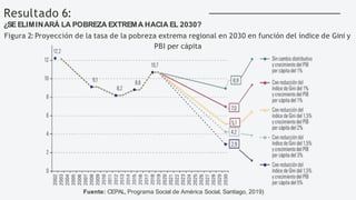“La Agenda 2030 para el desarrollo sostenible en el nuevo contexto ...