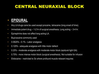 Local Anesthetic drugs | PPTX