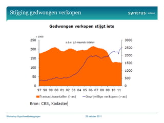 Stijging gedwongen verkopen




Workshop Hypotheekbeleggingen    25 oktober 2011
 