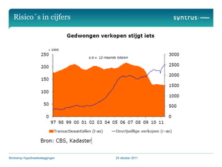 Risico´s in cijfers




Workshop Hypotheekbeleggingen   25 oktober 2011
 