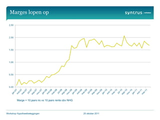 Marges lopen op




         Marge = 10 jaars irs vs 10 jaars rente obv NHG



Workshop Hypotheekbeleggingen                             25 oktober 2011
 