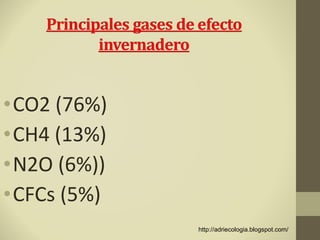 •CO2 (76%)
•CH4 (13%)
•N2O (6%))
•CFCs (5%)
             http://adriecologia.blogspot.com/
 