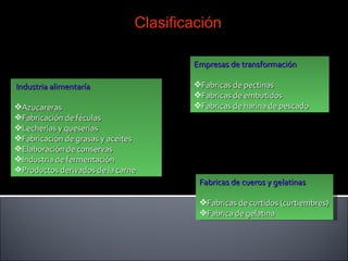 Clasificación Industria alimentaría Azucareras Fabricación de féculas Lecherías y queserías Fabricación de grasas y aceites Elaboración de conservas Industria de fermentación Productos derivados de la carne Empresas de transformación Fabricas de pectinas Fabricas de embutidos Fabricas de harina de pescado Fabricas de cueros y gelatinas Fabricas de curtidos (curtiembres) Fabrica de gelatina 