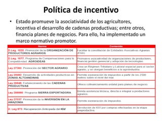 Política de incentivo
• Estado promueve la asociatividad de los agricultores,
incentiva el desarrollo de cadenas productivas; entre otros,
financia planes de negocios. Para ello, ha implementado un
marco normativo promotor.
 