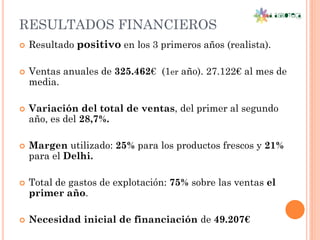 RESULTADOS FINANCIEROS
   Resultado positivo en los 3 primeros años (realista).

   Ventas anuales de 325.462€ (1er año). 27.122€ al mes de
    media.

   Variación del total de ventas, del primer al segundo
    año, es del 28,7%.

   Margen utilizado: 25% para los productos frescos y 21%
    para el Delhi.

   Total de gastos de explotación: 75% sobre las ventas el
    primer año.

   Necesidad inicial de financiación de 49.207€
 