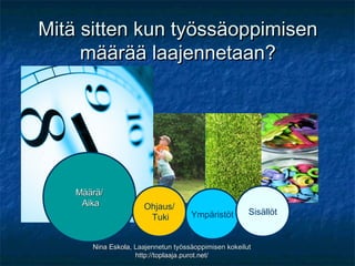Mitä sitten kun työssäoppimisen
     määrää laajennetaan?




    Määrä/
     Aika             Ohjaus/
                                     Ympäristöt        Sisällöt
                       Tuki


       Nina Eskola, Laajennetun työssäoppimisen kokeilut
                    http://toplaaja.purot.net/
 