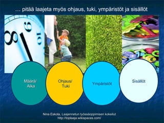 … pitää laajeta myös ohjaus, tuki, ympäristöt ja sisällöt




   Määrä/             Ohjaus/                                   Sisällöt
                                             Ympäristöt
    Aika               Tuki




            Nina Eskola, Laajennetun työssäoppimisen kokeilut
                     http://toplaaja.wikispaces.com/
 