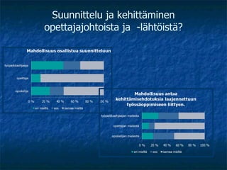 Suunnittelu ja kehittäminen opettajajohtoista ja  -lähtöistä? 