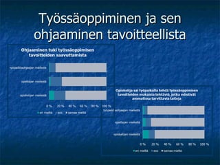 Työssäoppiminen ja sen ohjaaminen tavoitteellista 
