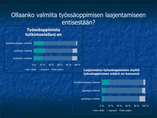 Ollaanko valmiita työssäoppimisen laajentamiseen entisestään? 