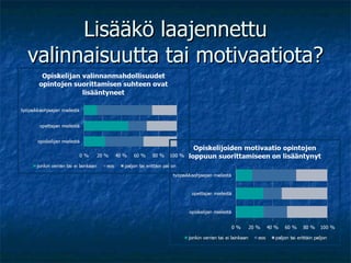 Lisääkö laajennettu valinnaisuutta tai motivaatiota? 