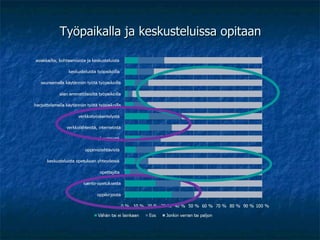 Työpaikalla ja keskusteluissa opitaan 