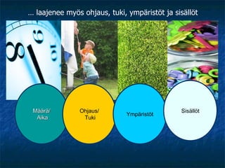 …  laajenee myös ohjaus, tuki, ympäristöt ja sisällöt Määrä/ Aika Ohjaus/ Tuki Ympäristöt Sisällöt 