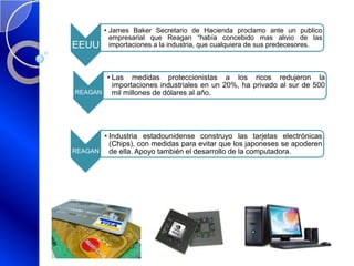 EEUU
• James Baker Secretario de Hacienda proclamo ante un publico
empresarial que Reagan “había concebido mas alivio de las
importaciones a la industria, que cualquiera de sus predecesores.
REAGAN
• Las medidas proteccionistas a los ricos redujeron la
importaciones industriales en un 20%, ha privado al sur de 500
mil millones de dólares al año.
REAGAN
• Industria estadounidense construyo las tarjetas electrónicas
(Chips), con medidas para evitar que los japoneses se apoderen
de ella. Apoyo también el desarrollo de la computadora.
 