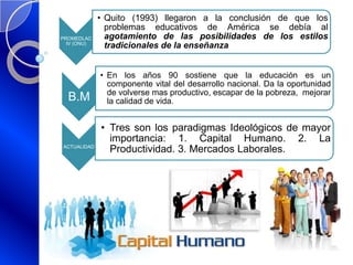PROMEDLAC
IV (ONU)
• Quito (1993) llegaron a la conclusión de que los
problemas educativos de América se debía al
agotamiento de las posibilidades de los estilos
tradicionales de la enseñanza
B.M
• En los años 90 sostiene que la educación es un
componente vital del desarrollo nacional. Da la oportunidad
de volverse mas productivo, escapar de la pobreza, mejorar
la calidad de vida.
ACTUALIDAD
• Tres son los paradigmas Ideológicos de mayor
importancia: 1. Capital Humano. 2. La
Productividad. 3. Mercados Laborales.
 