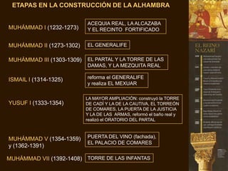 Sus elementos, reflejan una estética islámica plenamente formadaque ya no recurre a elementos anteriores como el primer arte hispanomusulmán.