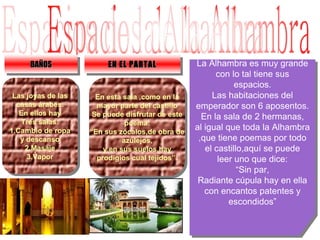 BAÑOS
BAÑOS
Las joyas de las
Las joyas de las
casas árabes.
casas árabes.
En ellos hay
En ellos hay
Tres salas:
Tres salas:
1.Cambio de ropa
1.Cambio de ropa
y descanso
y descanso
2.Masaje
2.Masaje
3.Vapor
3.Vapor

La Alhambra es muy grande
La Alhambra es muy grande
con lo tal tiene sus
con lo tal tiene sus
espacios.
espacios.
Las habitaciones del
En esta sala ,como en la
Las habitaciones del
En esta sala ,como en la
mayor parte del castillo
emperador son 6 aposentos.
mayor parte del castillo
emperador son 6 aposentos.
Se puede disfrutar de este
Se puede disfrutar de este
En la sala de 2 hermanas,
En la sala de 2 hermanas,
poema:
poema:
al igual que toda la Alhambra
al igual que toda la Alhambra
“En sus zócalos,de obra de
“En sus zócalos,de obra de
,que tiene poemas por todo
azulejos,
,que tiene poemas por todo
azulejos,
el castillo,aquí se puede
y en sus suelos,hay
el castillo,aquí se puede
y en sus suelos,hay
prodigios cual tejidos”.
leer uno que dice:
prodigios cual tejidos”.
leer uno que dice:
“Sin par,
“Sin par,
Radiante cúpula hay en ella
Radiante cúpula hay en ella
con encantos patentes y
con encantos patentes y
escondidos”
escondidos”
EN EL PARTAL
EN EL PARTAL

 