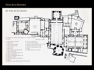 Plano de la Alhambra