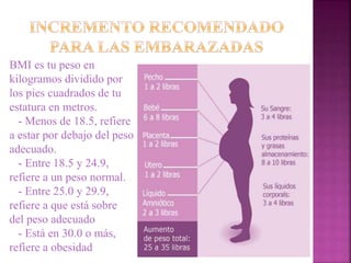 BMI es tu peso en
kilogramos dividido por
los pies cuadrados de tu
estatura en metros.
- Menos de 18.5, refiere
a estar por debajo del peso
adecuado.
- Entre 18.5 y 24.9,
refiere a un peso normal.
- Entre 25.0 y 29.9,
refiere a que está sobre
del peso adecuado
- Está en 30.0 o más,
refiere a obesidad
 