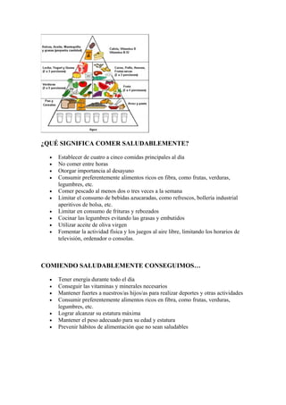 ¿QUÉ SIGNIFICA COMER SALUDABLEMENTE?
• Establecer de cuatro a cinco comidas principales al día
• No comer entre horas
• Otorgar importancia al desayuno
• Consumir preferentemente alimentos ricos en fibra, como frutas, verduras,
legumbres, etc.
• Comer pescado al menos dos o tres veces a la semana
• Limitar el consumo de bebidas azucaradas, como refrescos, bollería industrial
aperitivos de bolsa, etc.
• Limitar en consumo de frituras y rebozados
• Cocinar las legumbres evitando las grasas y embutidos
• Utilizar aceite de oliva virgen
• Fomentar la actividad física y los juegos al aire libre, limitando los horarios de
televisión, ordenador o consolas.
COMIENDO SALUDABLEMENTE CONSEGUIMOS…
• Tener energía durante todo el día
• Conseguir las vitaminas y minerales necesarios
• Mantener fuertes a nuestros/as hijos/as para realizar deportes y otras actividades
• Consumir preferentemente alimentos ricos en fibra, como frutas, verduras,
legumbres, etc.
• Lograr alcanzar su estatura máxima
• Mantener el peso adecuado para su edad y estatura
• Prevenir hábitos de alimentación que no sean saludables
 