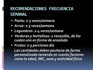 RECOMENDACIONES FRECUENCIA
SEMANAL





Pasta: 2-3 veces/semana
Arroz: 2-3 veces/semana
Legumbres: 2-4 veces/semana
Verduras y hortalizas: 2 veces/día, de los
cuales uno en forma de ensalada
 Frutas: 2-3 porciones día
Las cantidades deben pautarse de forma
personalizada teniendo en cuenta factores
como la edad, IMC, sexo y actividad física

 