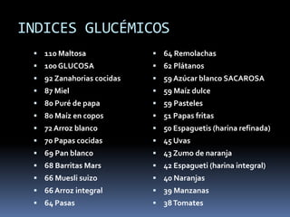 INDICES GLUCÉMICOS
 110 Maltosa

 64 Remolachas

 100 GLUCOSA

 62 Plátanos

 92 Zanahorias cocidas

 59 Azúcar blanco SACAROSA

 87 Miel

 59 Maíz dulce

 80 Puré de papa

 59 Pasteles

 80 Maíz en copos

 51 Papas fritas

 72 Arroz blanco

 50 Espaguetis (harina refinada)

 70 Papas cocidas

 45 Uvas

 69 Pan blanco

 43 Zumo de naranja

 68 Barritas Mars

 42 Espagueti (harina integral)

 66 Muesli suizo

 40 Naranjas

 66 Arroz integral

 39 Manzanas

 64 Pasas

 38 Tomates

 