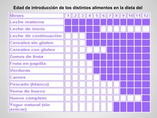Edad de introducción de los distintos alimentos en la dieta del
lactante
 