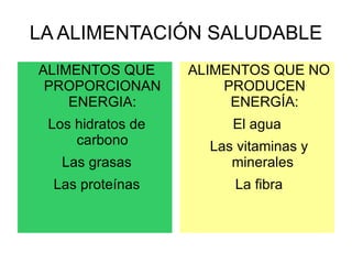 LA ALIMENTACIÓN SALUDABLE La alimentación sana es hacer posible que los niños y adolescentes crezcan y se desarrollen manteniendo una salud óptima.