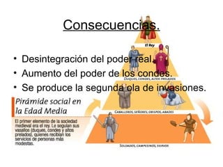 Consecuencias. Desintegración del poder real. Aumento del poder de los condes. Se produce la segunda ola de invasiones. 