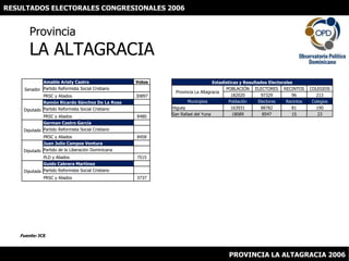 RESULTADOS ELECTORALES CONGRESIONALES 2006 ProvinciaLA ALTAGRACIA Fuente: JCE PROVINCIA LA ALTAGRACIA 2006 