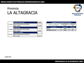 RESULTADOS ELECTORALES CONGRESIONALES 2002 ProvinciaLA ALTAGRACIA Fuente: JCE PROVINCIA LA ALTAGRACIA 2002 