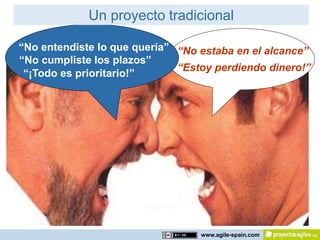 Un proyecto tradicional

“No entendiste lo que quería” “No estaba en el alcance”
“No cumpliste los plazos”
                              “Estoy perdiendo dinero!”
 “¡Todo es prioritario!”




                                  www.agile-spain.com
 