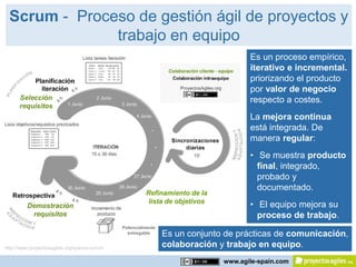 Scrum - Proceso de gestión ágil de proyectos y
              trabajo en equipo
                                                                                     Es un proceso empírico,
                                                                                     iterativo e incremental.
                                                                                     priorizando el producto
                                                                                     por valor de negocio
                                                                                     respecto a costes.
                                                                                     La mejora continua
                                                                                     está integrada. De
                                                                                     manera regular:
                                                                                     • Se muestra producto
                                                                                       final, integrado,
                                                                                       probado y
                                                                                       documentado.
                                                        Refinamiento de la
                                                         lista de objetivos
                                                                                     • El equipo mejora su
                                                                                       proceso de trabajo.
                                              Potencialmente
                                                entregable     Es un conjunto de prácticas de comunicación,
http://www.proyectosagiles.org/que-es-scrum                    colaboración y trabajo en equipo.
                                                                              www.agile-spain.com
 