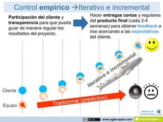 Control empírico Iterativo e incremental
   Participación del cliente y    Hacer entregas cortas y regulares
   transparencia para que pueda   del producto final (cada 2-4
   guiar de manera regular los    semanas) para obtener feedback e
   resultados del proyecto.       irse acercando a las expectativas
                                  del cliente.




Cliente


Equipo
                                                              Metáfora de
                                                             Henrik Kniberg

                                       www.agile-spain.com
 