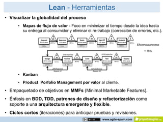Lean - Herramientas
• Visualizar la globalidad del proceso
      • Mapas de flujo de valor - Foco en minimizar el tiempo desde la idea hasta
        su entrega al consumidor y eliminar el re-trabajo (corrección de errores, etc.).


                                                                           Eficiencia proceso

                                                                                = 16%




      • Kanban
      • Product Porfolio Management por valor al cliente.

• Empaquetado de objetivos en MMFs (Minimal Marketable Features).
• Énfasis en BDD, TDD, patrones de diseño y refactorización como
  soporte a una arquitectura emergente y flexible.
• Ciclos cortos (iteraciones) para anticipar pruebas y revisiones.
                                                     www.agile-spain.com
 