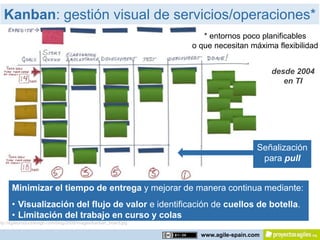 Kanban: gestión visual de servicios/operaciones*
                                                                    * entornos poco planificables
                                                                 o que necesitan máxima flexibilidad


                                                                                         desde 2004
                                                                                            en TI




                                                                                     Señalización
                                                                                      para pull


      Minimizar el tiempo de entrega y mejorar de manera continua mediante:
      • Visualización del flujo de valor e identificación de cuellos de botella.
      • Limitación del trabajo en curso y colas
ttp://agileproductdesign.com/blog/2009/images/kanban_board.jpg

                                                                   www.agile-spain.com
 
