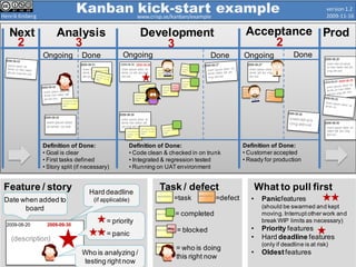 Henrik Kniberg
                                            Kanban www.crisp.se/kanban/example example
                                                   kick-start                                                                                                                                                                                  version 1.2
                                                                                                                                                                                                                                               2009-11-16


   Next                  Analysis                                                              Development                                                                                       Acceptance Prod
    2                       3                                                                      3                                                                                                 2
                 Ongoing                         Done                         Ongoing                                                                                        Done              Ongoing                          Done          2009-08-20
                                                 2009-09-01                 2009-08-30 2009-09-08                                                                                                  2009-08-27                                  orem olor sit amet,
                                                                                                                                                                                                                                               co nse ctetur adi pis
                                                  orem ipsum ipsum dolor
                                                           orem dolor sit    orem ipsum dolor sit                    orem ipsum dolor                                                                 orem ipsum dolor sit                     cing elit nisl
                                                  amet, cosit amet,ctetur
                                                             nse co nse      amet, co adi pis cing                   sit amet, co nse                                                                 amet, adi pis cing
                                                           ctetur                                                    ctetur
                                                  adi pis cing elit nisl     elit nisl                                                                                                                elit nisl
                                                                                                                                                orem ipsum dolor
                                                                                                                                                sit amet, co nse
                                                                                                                                     xxxx       ctetur
                                                                                                                          orem ipsum dolor
                                                                                                                                     kjd dj d
                                                                                                                          sit amet, co nse                                                   orem ips um dolor
                                                                                                                                     xxx
                                                                                                                          ctetur                                                             s it amet, c o ns e
                                                                                                                                                                                             c tetur
                                                                                         orem ipsum dolor
                                                                                         sit amet, co nse
                              orem ipsum dolor                                           ctetur
                              sit amet, co nse
                              ctetur



                                                                            2009-08-29
                 2009-09-02
                                                                             orem ipsum dolor sit
                  orem ipsum dolor                                           amet, nse ctetur adi                                                                                                                                             2009-08-25
                  sit amet, co nse                                           pis cing elit nisl                                                                                                                                                orem ipsum dolor sit
                                                                                                 orem ipsum dolor
                                                                                orem ipsum dolor amet, co nse
                                                                                                 sit                                                                                                                                           ctetur adi pis cing
                                                                                sit amet, co nse ctetur                                                                                                                                        elit nisl
                                                                                ctetur




                 Definition of Done:                                              Definition of Done:                                                                                        Definition of Done:
                 • Goal is clear                                                  • Code clean & checked in on trunk                                                                         • Customer accepted
                 • First tasks defined                                            • Integrated & regression tested                                                                           • Ready for production
                 • Story split (if necessary)                                     • Running on UAT environment


 Feature / story                                       Hard deadline
                                                                                                                       Task / defect                                                                        What to pull first
                                                                                                                                                                                                        •
                                                                                                                                                                   (description)

 Date when added to                                        (if applicable)
                                                                                                                     (description)
                                                                                                                                        =task                                      =defect                         Panicfeatures
       board                                                                                                                                                                                                       (should be swarmed and kept
                                                                                                                    (description)        = completed                                                               moving. Interrupt other work and
  2009-08-20      2009-09-30
                                                                      = priority                                                                                                                                   break WIP limits as necessary)
                                                                                                                               Why
                                                                                                                    (description)          = blocked                                                    •          Priority features
                                                                      = panic                                                                                                                           •          Hard deadline features
    (description)
                                                                                                                                                                                                                   (only if deadline is at risk)
                                                                                                                    (description)
                                                                                                                                          = who is doing
                                                 Who is analyzing /                                                                                                                                     •          Oldest features
                                                                                                                                          this right now
                                                 testing right now                                                                                                                   www.agile-spain.com
 