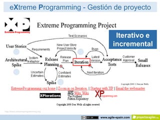 eXtreme Programming - Gestión de proyecto


                                             Iterativo e
                                            incremental




http://www.extremeprogramming.org

                                    www.agile-spain.com
 