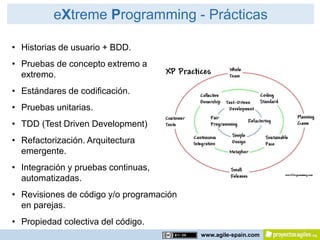 eXtreme Programming - Prácticas

• Historias de usuario + BDD.
• Pruebas de concepto extremo a
  extremo.
• Estándares de codificación.
• Pruebas unitarias.
• TDD (Test Driven Development)
• Refactorización. Arquitectura
  emergente.
• Integración y pruebas continuas,
  automatizadas.
• Revisiones de código y/o programación
  en parejas.
• Propiedad colectiva del código.
                                          www.agile-spain.com
 