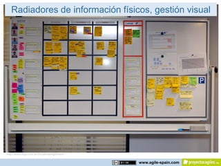 Radiadores de información físicos, gestión visual




http://www.xqa.com.ar/visualmanagement/

                                          www.agile-spain.com
 