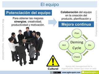 El equipo




                                                                                                                     Compromiso compartido
                                      Potenciación del equipo                    Colaboración del equipo
                                                                                    en la creación del
                                         Para obtener las mejores                producto, planificación y
Más autonomía y más responsabilidad




                                          sinergias, creatividad,
                                        productividad y motivación.              Mejora continua




                                                                                     Apoyo del management de la
                                                                      Cultural   organización, tienen que creer en esto
                                                                                  www.agile-spain.com
 