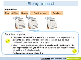 El proyecto ideal
   Actividades
     Req.         Análisis           Diseño                   Construcción                         Pruebas




     Durante el proyecto:
                 • Con la documentación adecuada que elabora cada especialista, la
                   siguiente fase encuentra todo lo que necesita, sin que se haya
                   perdido ninguna información por el camino.
                 • Viendo moverse estos entregables, todo el mundo está seguro de
                   que el proyecto está yendo bien. Es suficiente con hacer el control
                   de calidad al final del proyecto.
                 • Nada cambia durante el camino.
http://virtualmarketingofficer.com/wp-content/uploads/2010/06/delivering-happiness-cover11.jpg

                                                                                                 www.agile-spain.com
 
