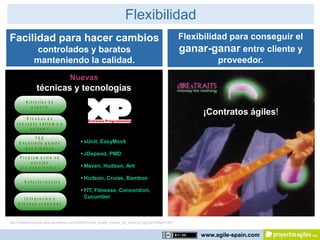 Flexibilidad
Facilidad para hacer cambios                                                                         Flexibilidad para conseguir el
              controlados y baratos                                                                  ganar-ganar entre cliente y
              manteniendo la calidad.                                                                          proveedor.
                                    Nuevas
                técnicas y tecnologías

                                                                                                          ¡Contratos ágiles!


                                          • xUnit, EasyMock

                                          • JDepend, PMD

                                          • Maven, Hudson, Ant

                                          • Hudson, Cruise, Bamboo

                                          • FIT, Fitnesse, Concordion,
                                            Cucumber



http://thetalkinghorse.files.wordpress.com/2009/01/dire_straits_money_for_nothing1.jpg?w=300&h=300


                                                                                                          www.agile-spain.com
 