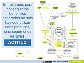 Más valor en
                                                  menos tiempo


En resumen: para                                    Gestión de
                                                     producto
                                                                        Orientación a consumidor final:


                                           Priorización por valor de negocio
                                                                             Historias de usuario
                                                                                                                                                                                           Excelencia
                                                                                                                                                                                            técnica
                                                                                                                                                                                   Simplicidad, refactorización
                                                                                                                                                                                      Arquitectura emergente
                                                                                                                                                                                           Automatización
                                           Gestión                                                             Flexibilidad

   conseguir los
                                                            Time To Market                                                                                                  Desarrollo orientado a pruebas (BDD, TDD)
                                            ROI                                                                a cambios                                                     Pruebas de concepto extremo a extremo




    beneficios                                                                                                              Ciclos cortos
                                                                                                                            de feedback
                                                                                                         Desarrollo iterativo e
                                                                                                            incremental con
                                                                                                                                               CE
                                                                                                                                        Integración continua
                                                                                                                                      Sincronizaciones diarias
                                                                                                                                                                            Mantenibilidad           Paso sostenido



                                                                                                      demostraciones regulares             Retrospectivas


esperados no sólo                                                                                          de producto final
                                                                                                          Rolling wave
                                                                                                             planning
                                                                                                      Definición
                                                                                                      de hecho


  hay que utilizar                                                                       Resultados
                                                                                          regulares
                                                                                         Visibilidad


  unas prácticas,




                                                                                                 a
                                                                                              nz


                                                                                              l
                                                                                    e de
                                                                                          fia
                                                                                       on


                                                                              ie ión
                                                                                     C

                                                                                   ac
                                                                                 nt
                                                                                ic




                                                                                                               PRODUCTO
                                                                            pl
                                                                           cl
                                                                               Im




                                                                                                                                                             PROCESO
                                                                                                                             Mejora                                                         Calidad

 sino seguir unos                                        Satisfacción
                                                           cliente
                                                                                                                            continua
                                                                                                                            y regular
                                                                                                                                                                                      Productividad


     valores.
                                                                                                                                                                                            Timeboxing




                                                                               em obj
                                                                                                                             Aprendizaje




                                                                                To jan o c uni ra a
                                                           Colaboración                                                                                                               Velocidad de desarrollo CE




                                                                                  pu etiv
                                                                                  do do om cac c
                                                            regular del                                                       continuo




                                                                                    s
                                                                                      ju hac ún
                                                              cliente




                                                                                        nt ia
                                                                                                                             EQUIPO




                                                                                          os e
                                                                                                                                                                                  Trasparencia




                                                                                           Co lar
                                                                                           re
                                                                                              gu
                                                                                               m ca
                                                                                                                                                                                                       Recruiting



   ACTITUD

                                                                                                 l
                                                                                                                                                                                      Actitud




                                                                                                                                                    los demás beneficios
                                                                                                                                                     Repercute en todos
                                                           Innovación                                                                                                              Humildad, respeto
                                                                                                                          Satisfacción




                                                                                                    ió ara
                                                                                    Cr                                                                                         Escucha activa, empatía




                                                                                                      n
                                                                                         ea
                                                                                              tiv
                                                                                                  i   da
                                                                                                                            equipo                                                     Confianza
                                                                                                                                                                                    Inconformismo
                                                                                                           d                  Motivación                                   Disciplina para hacer lo correcto
                                                                                                                             Implicación                                            Profesionalidad
                                                                                                                                                                           Orgullo por el trabajo bien hecho

                                                                                Mayor autonomía
                                                                             Equipo autoorganizado          Team                   Sinergias:
                                                                           Responsabilidad compartida                      Colaboración intra-equipo
       Leyenda                                                              Decisiones consensuadas
                                                                                                         empowerment
                                                                                                                           Planteamientos conjuntos
                                                                              Compromiso conjunto                 (identificación de tareas, autoasignación)
                             Elemento                                    Propiedad colectiva del producto                      Trabajo en parejas
            Beneficio                                                       Estándares de desarrollo                          Revisiones de pares
                             facilitador
                                                                                                                          Crecimiento del equipo                                                        Cultura
       CE Control Empírico   Personas                                                                                         Lider servil                                                            corporativa
                                                                                                                               Facilitación                                                         Cultura colaborativa
                                                                                                                                Coaching                                                           Probar cosas, mejorar
                                                                                                                          Guiado con preguntas                                                      No buscar culpables



                                                                                                               www.agile-spain.com
 