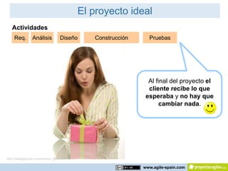 El proyecto ideal
   Actividades
     Req.        Análisis            Diseño    Construcción     Pruebas




                                                                Al final del proyecto el
                                                                cliente recibe lo que
                                                               esperaba y no hay que
                                                                     cambiar nada.




http://idealgiftguide.com/women_gifts.JPG

                                                              www.agile-spain.com
 