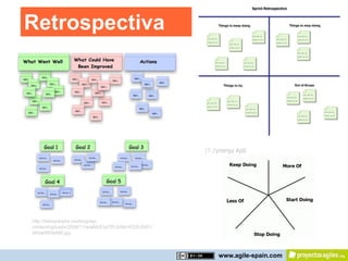 Retrospectiva




http://fabiopereira.me/blog/wp-
content/uploads/2008/11/walldc93a7f3-2d9d-4525-8301-
d40ad993e66f.jpg



                                                       www.agile-spain.com
 