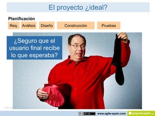 El proyecto ¿ideal?
   Planificación
     Req.       Análisis           Diseño                 Construcción                Pruebas



      ¿Seguro que el
    usuario final recibe
     lo que esperaba?




http://media.photobucket.com/image/opening%20gift/AptsForRent/OPeningPresents.jpg

                                                                                    www.agile-spain.com
 